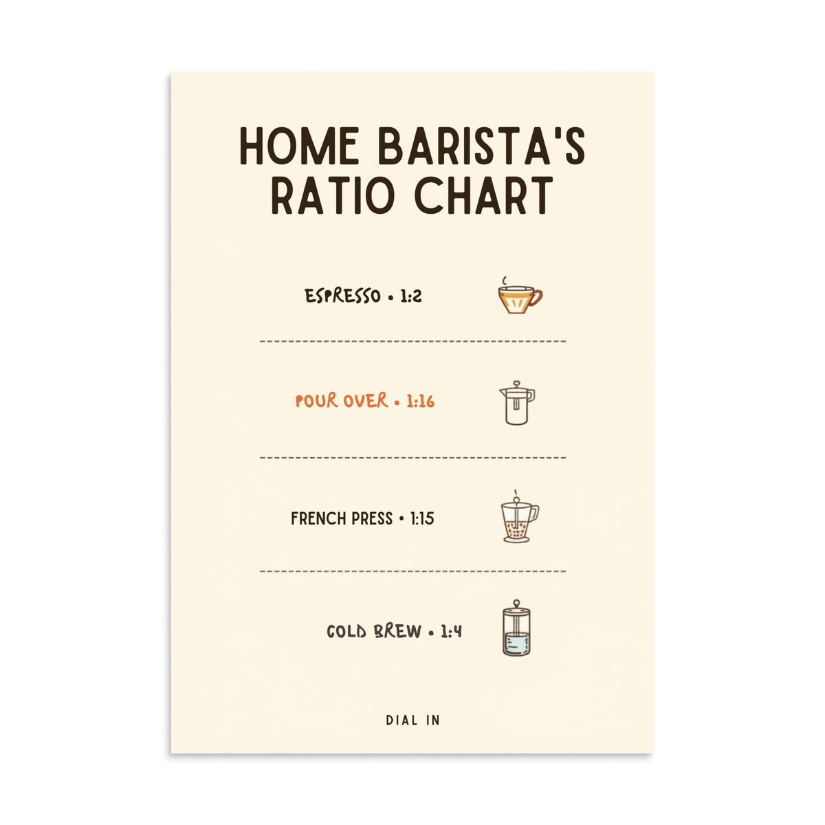 Home Barista's Ratio Chart poster front view