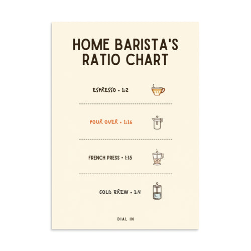 Home Barista's Ratio Chart poster front view